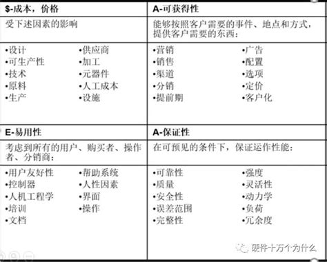 需求意思